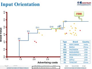 Copyright © 2015 by Prof. Dr. V. CharlesCopyright © 2015 by Prof. Dr. V. Charles
Input Orientation
FDH
Type Brand Country
E6 HDFC BANK India
E4 BAIDU China
D11 FACEBOOK USA
D10 MARLBORO USA
D9 MCDONALD'S USA
D5 VISA USA
D1 APPLE USA
E1 TENCENT China
 