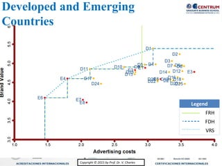 Copyright © 2015 by Prof. Dr. V. CharlesCopyright © 2015 by Prof. Dr. V. Charles
Developed and Emerging
Countries
Legend
FRH
FDH
VRS
 