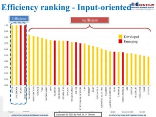 Copyright © 2015 by Prof. Dr. V. CharlesCopyright © 2015 by Prof. Dr. V. Charles
0.00
0.10
0.20
0.30
0.40
0.50
0.60
0.70
0.80
0.90
1.00
APPLE
FACEBOOK
BAIDU
HDFCBANK
MARLBORO
MASTERCARD
GOOGLE
VISA
MCDONALD'S
IBM
ALIBABA
MICROSOFT
STARBUCKS
TENCENT
WELLSFARGO
AIRTEL
STATEBANKOFINDIA
UPS
VERIZON
AT&T
COCA-COLA
GENERALELECTRIC
AMAZON
AMERICANEXPRESS
ICBC
T-MOBILE
CHINAMOBILE
SAP
DISNEY
WALMART
VODAFONE
NIKE
TOYOTA
Efficiency ranking - Input-oriented
Efficient Inefficient
Developed
Emerging
 