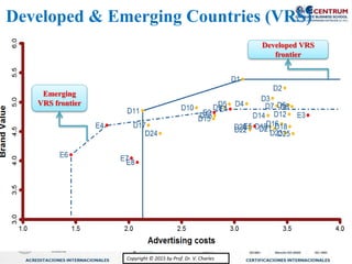 Copyright © 2015 by Prof. Dr. V. CharlesCopyright © 2015 by Prof. Dr. V. Charles
Developed & Emerging Countries (VRS)
Developed VRS
frontier
Emerging
VRS frontier
 