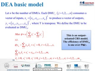Copyright © 2015 by Prof. Dr. V. CharlesCopyright © 2015 by Prof. Dr. V. Charles
 
 
 
1 2
1 2
Let be the number of DMUs. Each DMU 1,2,..., consumes a
vector of inputs, , ,..., to produce a vector of outputs,
, ,..., , where T is transpose. We define the DMU to be
eval
j
T
j j j nj
T
j j j nj
n j n
x x x x
y y y y



0uated as DMU .
0
1 1
1
0
1
. .
0, 1,2,..., ,
, 1,2,..., ,
0, 0, 0, 1,2,..., ; 1,2,..., ; 1,2,..., .
s s
r i
r i
n
r rj j r
j
n
ij j r i
j
j r i
Max s s
s t
y y s r s
x s x i m
s s j n r s i m
 
 


 
 




 
 
  
 
   
  
     
 


DEA basic model
This is an output-
oriented CRS model.
The efficiency of DMU0
is one over Phi .
 