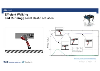 ||
Autonomous Systems Lab Roland Siegwart 43
Efficient Walking
and Running | serial elastic actuation
21.06.2016
https://www.youtube.com/watch?v=6igNZiVtbxU
 