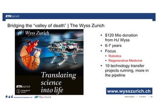 ||
Autonomous Systems Lab
$120 Mio donation
from HJ Wyss
6-7 years
Focus
Robotics
Regenerative Medicine
10 technology transfer
projects running, more in
the pipeline
21.06.2016Roland Siegwart 164
Bridging the “valley of death” | The Wyss Zurich
www.wysszurich.ch
 