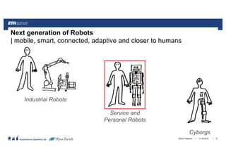 ||
Autonomous Systems Lab 21.06.2016Roland Siegwart 10
Next generation of Robots
| mobile, smart, connected, adaptive and closer to humans
Cyborgs
Service and
Personal Robots
Industrial Robots
 