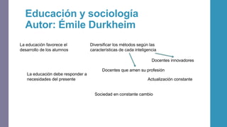 Educación y sociología
Autor: Émile Durkheim
La educación favorece el
desarrollo de los alumnos
Diversificar los métodos según las
características de cada inteligencia
Docentes innovadores
Docentes que amen su profesión
La educación debe responder a
necesidades del presente Actualización constante
Sociedad en constante cambio
 