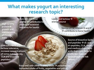 What makes yogurt an interesting
research topic?
High quality
protein
growth and
maintenance
of muscle
mass
Source of Ca, vitamin D and P
 contribute to bone health
Nutrient rich food
profile  contributes to
intakes of essential
nutrients for health
Lipids and lactose 
energy source
Pairs well with other healthy foods  potential for
increased intake of fruits, vegetables and grains
Source of bioactive lipids
and peptides  di- and
tri-peptides, CLA, short-
and medium-chain fatty
acids that contribute to
protection against
cardiometabolic risk
factors
Live cultures improve
lactose tolerance,
increase concentrations
of some nutrients (eg.
CLA and bioactive
peptides)
 