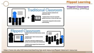 27/03/2017Prof. Vasudha Kamat11
https://www.slu.edu/cttl/resources/teaching-tips-and-resources/flipped-classroom-resources
Flipped Learning
Flipped ClassroomFlippedClassroom
 