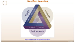 27/03/2017Prof. Vasudha Kamat8
NextGen Learning
http://net.educause.edu/ir/library/pdf/NGW
 