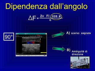 2v Fi cos ø
cF=
B)B)
90°
Ambiguità diAmbiguità di
direzionedirezione
A)A) scarso segnalescarso segnale
Dipendenza dall’angolo
 