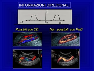 Possibili con CDPossibili con CD Non possibili con PwDNon possibili con PwD
+FF0o
E
INFORMAZIONI DIREZIONALIINFORMAZIONI DIREZIONALI
-F
 