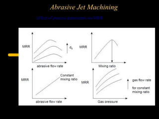 Abrasive Jet Machining
effect of process parameters on MRR
 