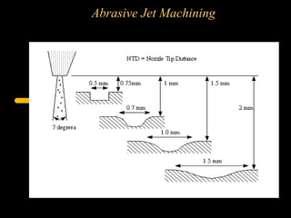Abrasive Jet Machining
 