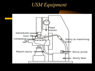 USM Equipment
 