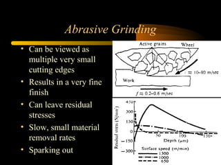 Abrasive Grinding
• Can be viewed as
multiple very small
cutting edges
• Results in a very fine
finish
• Can leave residual
stresses
• Slow, small material
removal rates
• Sparking out
 