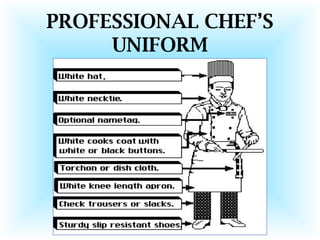 https://image.slidesharecdn.com/prof-190319150756/85/professional-chefs-uniform-3-320.jpg?cb=1666223138
