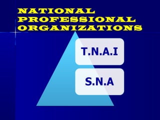 NATIONAL
PROFESSIONAL
ORGANIZATIONS
 