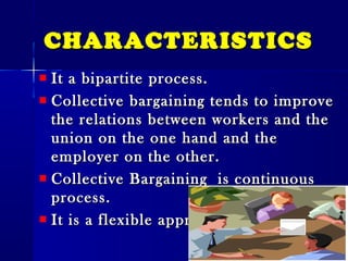 CHARACTERISTICSCHARACTERISTICS
It a bipartite process.It a bipartite process.
Collective bargaining tends to improveCollective bargaining tends to improve
the relations between workers and thethe relations between workers and the
union on the one hand and theunion on the one hand and the
employer on the other.employer on the other.
Collective Bargaining is continuousCollective Bargaining is continuous
process.process.
It is a flexible approach.It is a flexible approach.
 