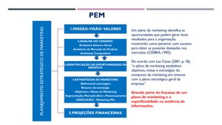 PLANEJAMENTOESTRATÉGICODEMARKETING
1.MISSÃO-VISÃO- VALORES
2.ANÁLISE DO CENÁRIO:
Ambiente Externo Geral
Ambiente de Mercado do Produto
Ambiente Competitivo
3.IDENTIFICAÇÃO DE OPORTUNIDADES DE
NEGÓCIO
4.ESTRATÉGIAS DE MARKETING
-Referencial estratégico
Resumo da estratégia
-Objetivos e Metas de Marketing
-Segmentação, Mercado-Alvo e Posicionamento
-EXECUÇÃO - Marketing Mix
5.PROJEÇÕES FINANCEIRAS
Um plano de marketing identifica as
oportunidades que podem gerar bons
resultados para a organização,
mostrando como penetrar com sucesso
para obter as posições desejadas nos
mercados (COBRA, 1992).
De acordo com Las Casas (2001, p. 18),
“o plano de marketing estabelece
objetivos, metas e estratégias do
composto de marketing em sintonia
com o plano estratégico geral da
empresa”.
Grande parte do fracasso de um
plano de marketing e a
superficialidade ou ausência de
informações.
PEM
 