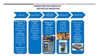 MARKETING MIX-PRODUTO
MARCAS QUALIDADE
DESIGN DE
PRODUTO
EMBALAGEM GARANTIAS
GESTÃO DE PRODUTOS
Arquitetura de
marcas:
1- Única (nome
da empresa é
usado em todos
os produtos, ex.
Fedex)
2-Endossada
(conexão das
submarcas com a
marca principal,
ex. Coca Cola e
submarcas: Leão,
Valle).
3-
Independente
(cada produto
com uma marca
individual).
Qualidade
total
-envolve alta
gerência e
funcionários
-parceria com
fornecedores
-melhoria
contínua
-benchmarking
-métricas
-Design como
estratégia
APPLE
-IKEA (design
atrativo para
móveis com
preço baixo
-Proteger
-Informar
-Criar valor
-Inovação
-Ambiente
-Concorrência
-Reduz risco do
comprador
-Aumenta o
custo do
vendedor
-Vista com um
sinal de
qualidade
-Vista como
estratégia de
introdução-
Hyundai
 