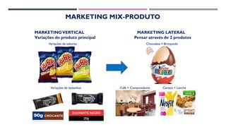 MARKETING MIX-PRODUTO
MARKETINGVERTICAL MARKETING LATERAL
Variações do produto principal Pensar através de 2 produtos
Variações de sabores
Variações de tamanhos
Chocolate + Brinquedo
Café + Computadores Cereais + Lanche
 