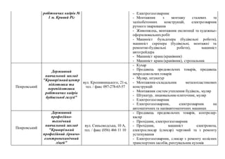 робітничих кадрів №
1 м. Кривий Ріг
- Електрогазозварник
- Монтажник з монтажу сталевих та
залізобетонних конструкцій, електрозварник
ручного зварювання
- Живописець, монтажник експозиції та художньо-
оформлювальнихробіт
- Машиніст бульдозера (будівельні роботи),
машиніст скрепера (будівельні, монтажні та
ремонтно-будівельні роботи), машиніст
автогрейдера
- Машиніст крана (кранівник)
- Машиніст крана (кранівник), стропальник
Покровський
Державний
навчальний заклад
"Криворізькийцентр
підготовки та
перепідготовки
робітничих кадрів
будівельної галузі"
вул. Кропивницького, 21-а,
тел. / факс 097-278-65-57
- Кухар
- Продавець продовольчих товарів, продавець
непродовольчихтоварів
- Муляр, штукатур
- Монтажник-складальник металопластикових
конструкцій
- Монтажник систем утеплення будівель, муляр
- Штукатур, лицювальник-плиточник, муляр
- Електрогазозварник
- Електрогазозварник, електрозварник на
автоматичних та напівавтоматичних машинах
Покровський
Державний
професійно-
технічний
навчальний заклад
"Криворізький
професійний гірничо-
електромеханічний
ліцей"
вул. Синьоводська, 10 А,
тел. / факс (056) 466 11 10
- Продавець продовольчих товарів, контролер-
касир
- Прохідник, електрогазозварник
- Прохідник, машиніст електровоза,
електрослюсар (слюсар) черговий та з ремонту
устаткування
- Електрогазозварник, слюсар з ремонту колісних
транспортнихзасобів, рихтувальник кузовів
 