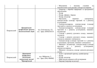 - Монтажник з монтажу сталевих та
залізобетонних конструкцій, електрогазозварник
Покровський
Криворізький
професійний гірничо-
технологічний ліцей
вул. Елістинська, 1Л,
тел. / факс (0564)534118
- Оператор з обробки інформації та програмного
забезпечення
- Кухар
- Кухар, офіціант, бармен
- Кухар, кондитер
- Прохідник, машиніст електровоза,
електрослюсар (слюсар) черговий та з ремонту
устаткування
- Електрогазозварник, електрослюсар (слюсар)
черговийта з ремонту устаткування
- Електрогазозварник, електрослюсар (слюсар)
черговий та з ремонту устаткування, машиніст
екскаватора
- Слюсар з ремонту рухомого складу, машиніст
тепловоза
- Слюсар з ремонту рухомого складу, машиніст
тепловоза, машиніст електровоза
- Електрослюсар (слюсар) черговий та з ремонту
устаткування, прохідник, машиніст електровоза
- Машиніст екскаватора, електрослюсар (слюсар)
черговий та з ремонту устаткування,
електрогазозварник
- Машиніст тепловоза, слюсар з ремонту рухомого
складу
Покровський
Державний
професійно-
технічний
навчальний заклад
"Криворізький
вул. Фабрична, 5,
тел. / факс (056) 4048902
- Агент з організації туризму, адміністратор
- Кухар
- Кухар, кондитер
- Майстер ресторанногообслуговування
- Перукар (перукар-модельєр)
 