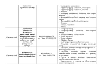 навчально-
виробничий центр"
- Манікюрник, педикюрник
- Перукар (перукар-модельєр), манікюрник
- Перукар (перукар-модельєр), візажист
- Флорист
- Фотограф (фотороботи), оператор комп'ютерної
верстки
- Фотограф (фотороботи), оператор комп'ютерного
набору
- Фотограф (фотороботи), адміністратор
- Кравець
- Кравець, закрійник
- Швачка
Саксаганський
Державний
професійно-
технічний
навчальний заклад
"Криворізькийцентр
професійної освіти
робітничих кадрів
торгівлі та
ресторанного
сервісу"
вул. Гетьманська, 78,
тел. / факс (056)404-11-98
- Контролер-касир
- Контролер-касир, оператор комп'ютерного
набору
- Контролер-касир,адміністратор
- Кухар, кондитер
- Кухар, офіціант
- Офіціант, бармен
- Майстер ресторанногообслуговування
- Продавець продовольчих товарів, контролер-
касир
Саксаганський
Криворізький
професійний гірничо-
металургійний ліцей
вул. Бикова, 13,
тел. / факс 0968185359
- Прохідник, електрослюсар (слюсар) черговий та з
ремонту устаткування
- Прохідник, машиніст бурової установки,
електрослюсар (слюсар) черговий та з ремонту
устаткування
- Слюсар з ремонту колісних транспортних
засобів, електрогазозварник
- Електромонтер з ремонту та обслуговування
електроустаткування
 