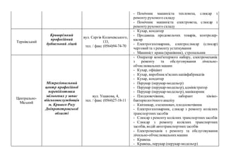 - Помічник машиніста тепловоза, слюсар з
ремонту рухомого складу
- Помічник машиніста електровоза, слюсар з
ремонту рухомого складу
Тернівський
Криворізький
професійний
будівельний ліцей
вул. Сергія Колачевського,
133,
тел. / факс (0564)94-74-70
- Кухар, кондитер
- Продавець продовольчих товарів, контролер-
касир
- Електрогазозварник, електрослюсар (слюсар)
черговийта з ремонту устаткування
- Машиніст крана (кранівник), стропальник
Центрально-
Міський
Міжрегіональний
центр професійної
перепідготовки
звільнених у запас
військовослужбовців
м. Кривого Рогу
Дніпропетровської
області
вул. Ушакова, 4,
тел. / факс (0564)27-18-11
- Оператор комп'ютерного набору, електромеханік
з ремонту та обслуговування лічильно-
обчислювальнихмашин
- Кухар, офіціант
- Кухар, виробникм'яснихнапівфабрикатів
- Кухар, кондитер
- Перукар (перукар-модельєр)
- Перукар (перукар-модельєр), адміністратор
- Перукар (перукар-модельєр), манікюрник
- Плодоовочівник, лаборант хіміко-
бактеріологічного аналізу
- Квітникар, озеленювач, плодоовочівник
- Електрогазозварник, слюсар з ремонту колісних
транспортнихзасобів
- Слюсар з ремонту колісних транспортнихзасобів
- Слюсар з ремонту колісних транспортних
засобів, водій автотранспортнихзасобів
- Електромеханік з ремонту та обслуговування
лічильно-обчислювальнихмашин
- Кравець
- Кравець, перукар (перукар-модельєр)
 