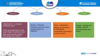 Sonhar - Principal
motivador para que você
consiga atingir os
objetivos.
Orçar - estabelecer
etapas, os recursos e
as estratégias
necessárias para atingir
os seus sonhos
Poupar - Colocar em
prática o que lhe
permitirá atingir seu
sonho
Poupar
Orçar
Diagnosticar Sonhar
Diagnosticar - a situação
financeira atual.
Onde você está hoje e onde
quer chegar. A partir daí você
sabe qual caminho trilhará
para atingir seu objetivo.
 