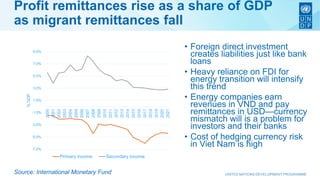 Profit remittances rise as a share of GDP
as migrant remittances fall
• Foreign direct investment
creates liabilities just...