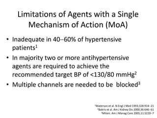 Limitations of Agents with a Single Mechanism of Action (MoA)Inadequate in 4060% of hypertensive patients1In majority two or more antihypertensive agents are required to achieve the recommended target BP of <130/80 mmHg2Multiple channels are needed to be  blocked31Materson et al. N Engl J Med 1993;328:914212Bakris et al. Am J Kidney Dis 2000;36:646613Milani. Am J Manag Care 2005;11:S2207