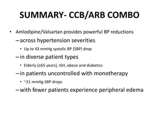  Effective in high-renin patients