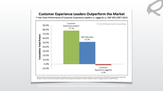 http://www.watermarkconsult.net/blog/2014/09/09/the-2014-customer-experience-roi-study/
 