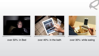 over 50%: in Bed over 40%: in the bath over 30%: while eating
 