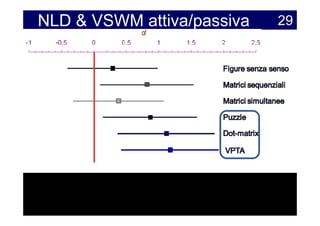 NLD & VSWM attiva/passiva   29
 