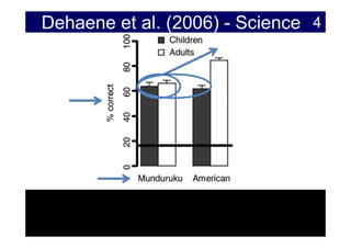 Dehaene et al. (2006) - Science 4
 