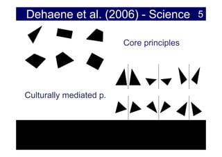 Dehaene et al. (2006) - Science 5

                         Core principles




Culturally mediated p.
 