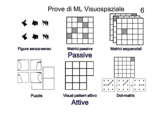 Prove di ML Visuospaziale       6




                      -     =
 