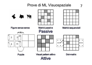 Prove di ML Visuospaziale       7




                     +
                     -      =
 