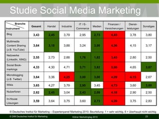 Social Media Marketing - Chancen und Risiken im Marketing