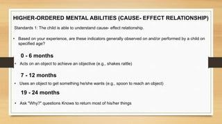 HIGHER-ORDERED MENTAL ABILITIES (CAUSE- EFFECT RELATIONSHIP)
Standards 1: The child is able to understand cause- effect relationship.
• Based on your experience, are these indicators generally observed on and/or performed by a child on
specified age?
• Acts on an object to achieve an objective (e.g., shakes rattle)
0 - 6 months
• Uses an object to get something he/she wants (e.g., spoon to reach an object)
7 - 12 months
• Ask "Why?" questions Knows to return most of his/her things
19 - 24 months
 