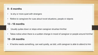 0 - 6 months
• Is shy or more quiet with strangers
• Refers to caregivers for cues about novel situations, people or objects
13 - 18 months
• Usually quites down or stops when caregiver shushes him/her
• Takes notice when there is a sudden change in mood of caregiver or people around him/her
19 - 24 months
• If he/she needs something, can wait quietly, as told, until caregiver is able to attend to him
 