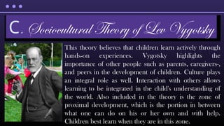 This theory believes that children learn actively through
hands-on experiences. Vygotsky highlights the
importance of other people such as parents, caregivers-,
and peers in the development of children. Culture plays
an integral role as well. Interaction with others allows
learning to be integrated in the child's understanding of
the world. Also included in the theory is the zone of
proximal development, which is the portion in between
what one can do on his or her own and with help.
Children best learn when they are in this zone.
C. Sociocultural Theory of Lev Vygotsky
 