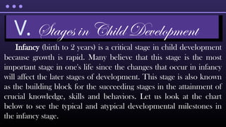 Infancy (birth to 2 years) is a critical stage in child development
because growth is rapid. Many believe that this stage is the most
important stage in one's life since the changes that occur in infancy
will affect the later stages of development. This stage is also known
as the building block for the succeeding stages in the attainment of
crucial knowledge, skills and behaviors. Let us look at the chart
below to see the typical and atypical developmental milestones in
the infancy stage.
V. Stages in Child Development
 