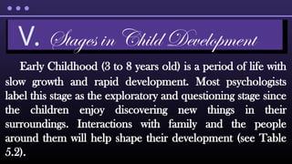 Early Childhood (3 to 8 years old) is a period of life with
slow growth and rapid development. Most psychologists
label this stage as the exploratory and questioning stage since
the children enjoy discovering new things in their
surroundings. Interactions with family and the people
around them will help shape their development (see Table
5.2).
V. Stages in Child Development
 