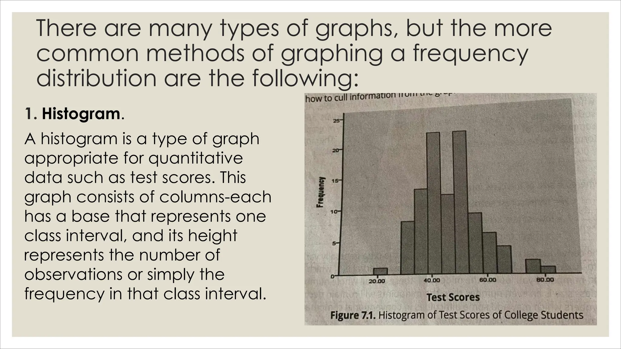 There are many types of graphs, but the more
common methods of graphing a frequency
distribution are the following:
1. Histogram.
A histogram is a type of graph
appropriate for quantitative
data such as test scores. This
graph consists of columns-each
has a base that represents one
class interval, and its height
represents the number of
observations or simply the
frequency in that class interval.
 