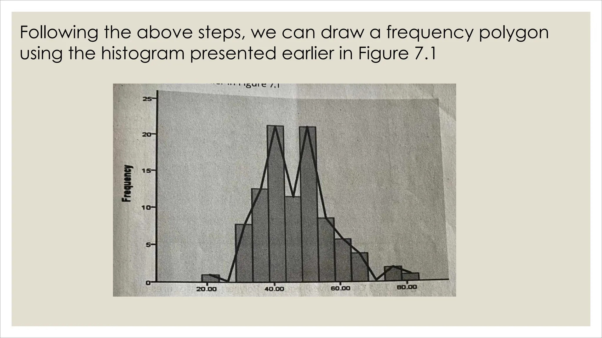 Following the above steps, we can draw a frequency polygon
using the histogram presented earlier in Figure 7.1
 