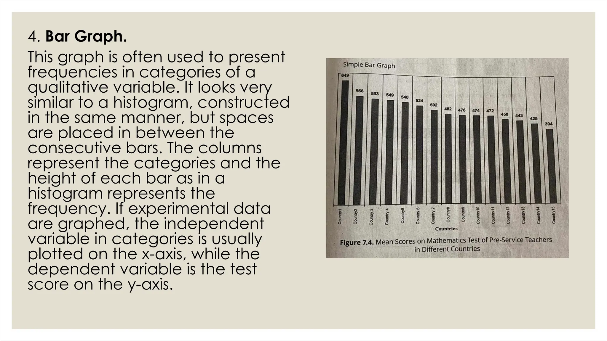4. Bar Graph.
This graph is often used to present
frequencies in categories of a
qualitative variable. It looks very
similar to a histogram, constructed
in the same manner, but spaces
are placed in between the
consecutive bars. The columns
represent the categories and the
height of each bar as in a
histogram represents the
frequency. If experimental data
are graphed, the independent
variable in categories is usually
plotted on the x-axis, while the
dependent variable is the test
score on the y-axis.
 