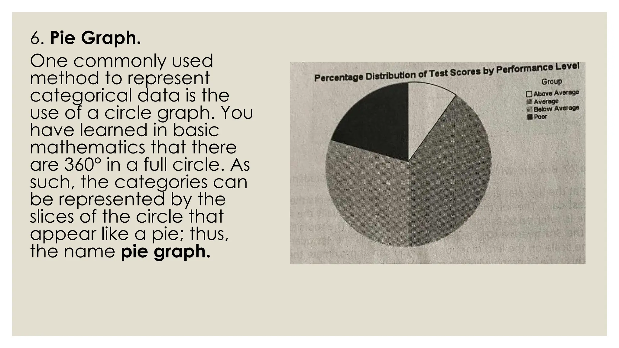 6. Pie Graph.
One commonly used
method to represent
categorical data is the
use of a circle graph. You
have learned in basic
mathematics that there
are 360° in a full circle. As
such, the categories can
be represented by the
slices of the circle that
appear like a pie; thus,
the name pie graph.
 