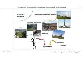 Scuola Secondaria I grado ‘’Giovanni Bovio’’ - 22 Maggio 2014Prof. Ing. EttoreTrulli
Gli effetti dell’inquinamento originato dalle attività antropiche sull’ambiente
le attività
antropiche
Inquinamento
effetti
soddisfacimento della richiesta energetica
smaltimento dei rifiuti
utilizzo delle risorse idriche
consumo del suolo
monitoraggio
Controllo
4 di 10
scarico delle
acque reflue
 